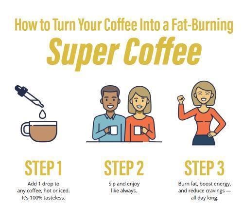 Metabo Drops supporting appetite control and calorie burning